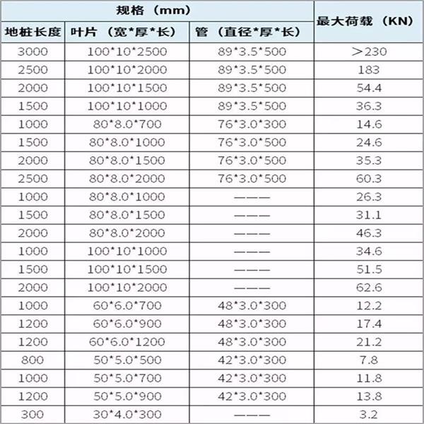 金昌大棚螺旋地桩产品规格尺寸