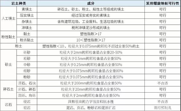 金昌扁钢形螺旋地桩产品适用环境